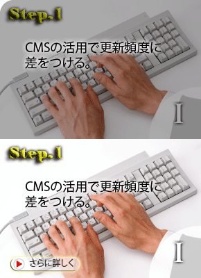 Step.1 CMSの活用で更新頻度に差をつける